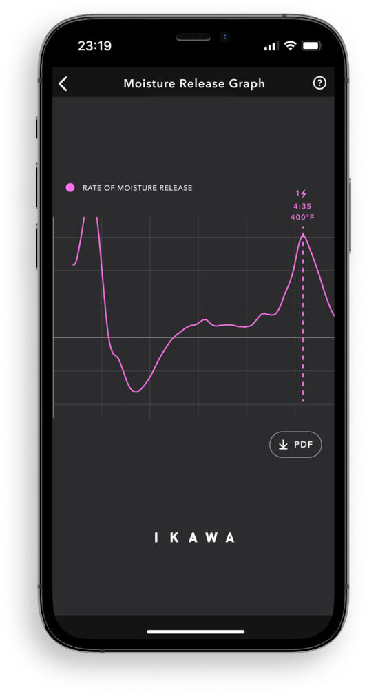 Moisture Release Graph for Pro100x